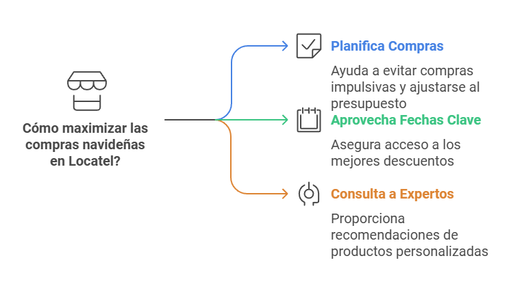 La temporada navideña está llena de oportunidades para consentir a tus seres queridos, y en Locatel queremos que aproveches al máximo cada una de ellas.